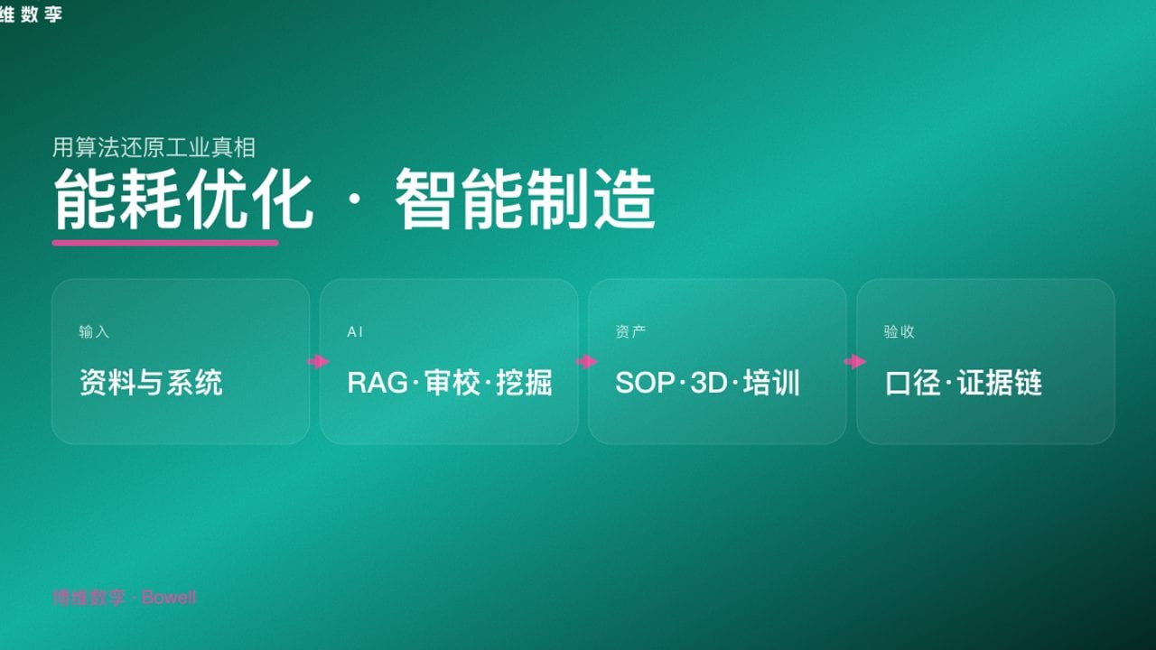 能耗优化 · 智能制造