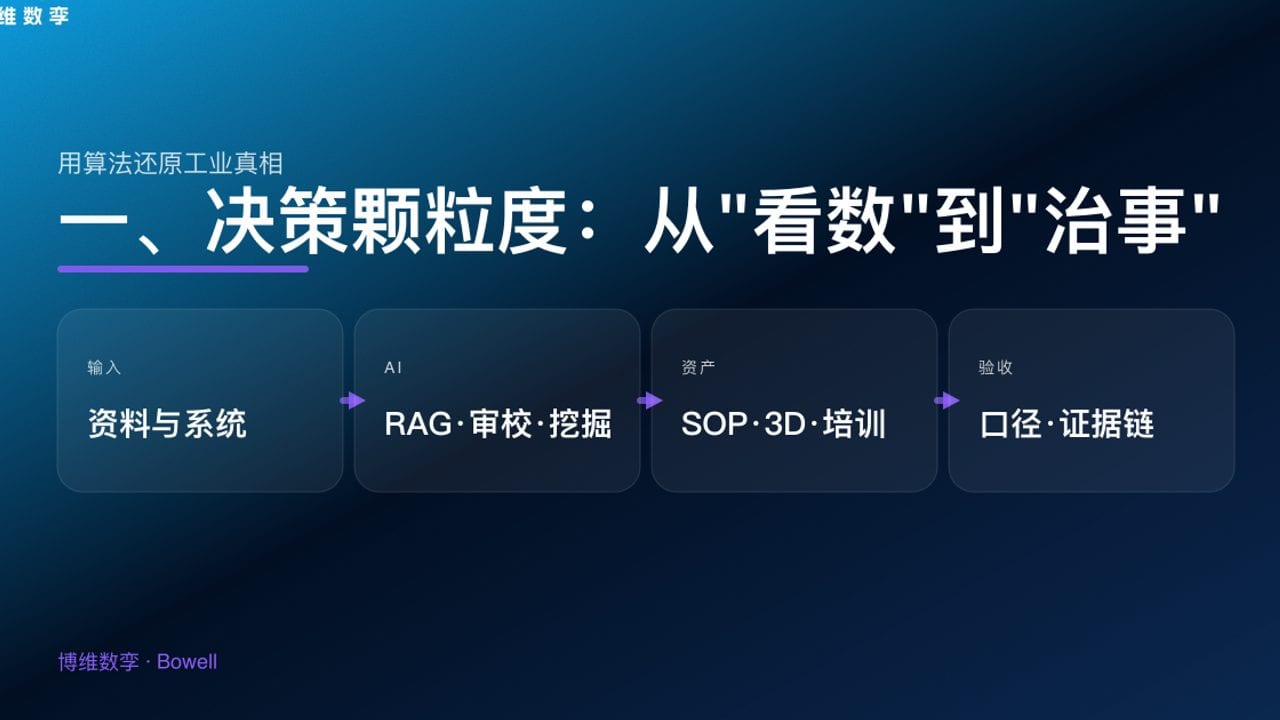 一、决策颗粒度：从