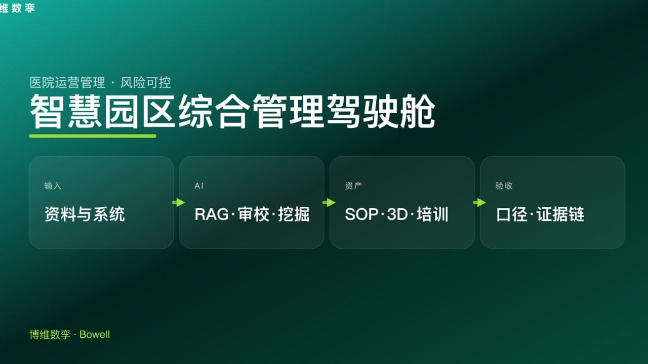 智慧园区综合管理驾驶舱