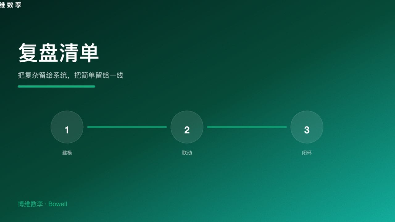 复盘清单 · 把复杂留给系统，把简单留给一线