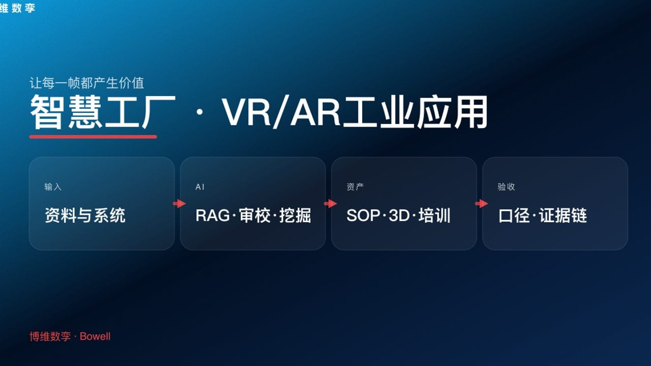 智慧工厂 · VR/AR工业应用