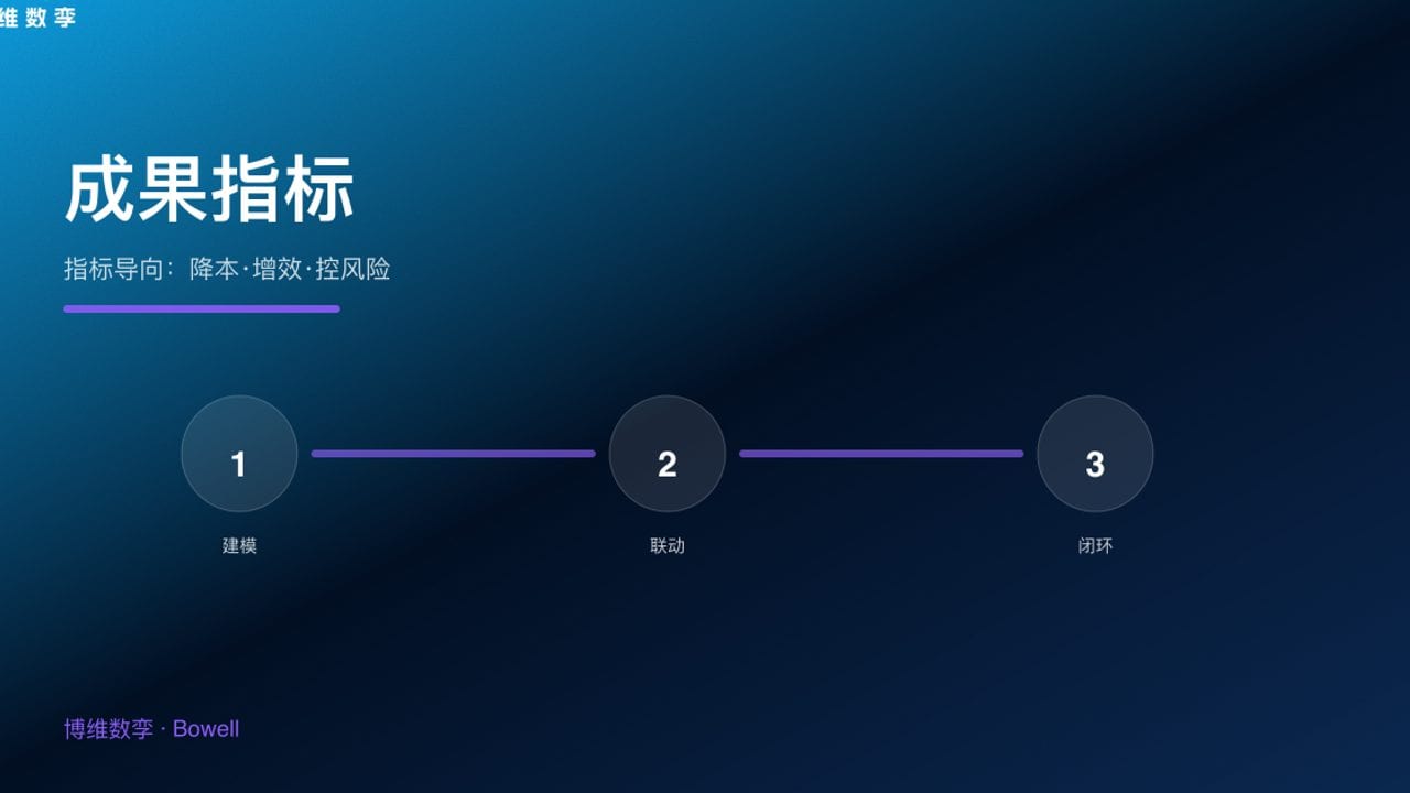 成果指标 · 指标导向