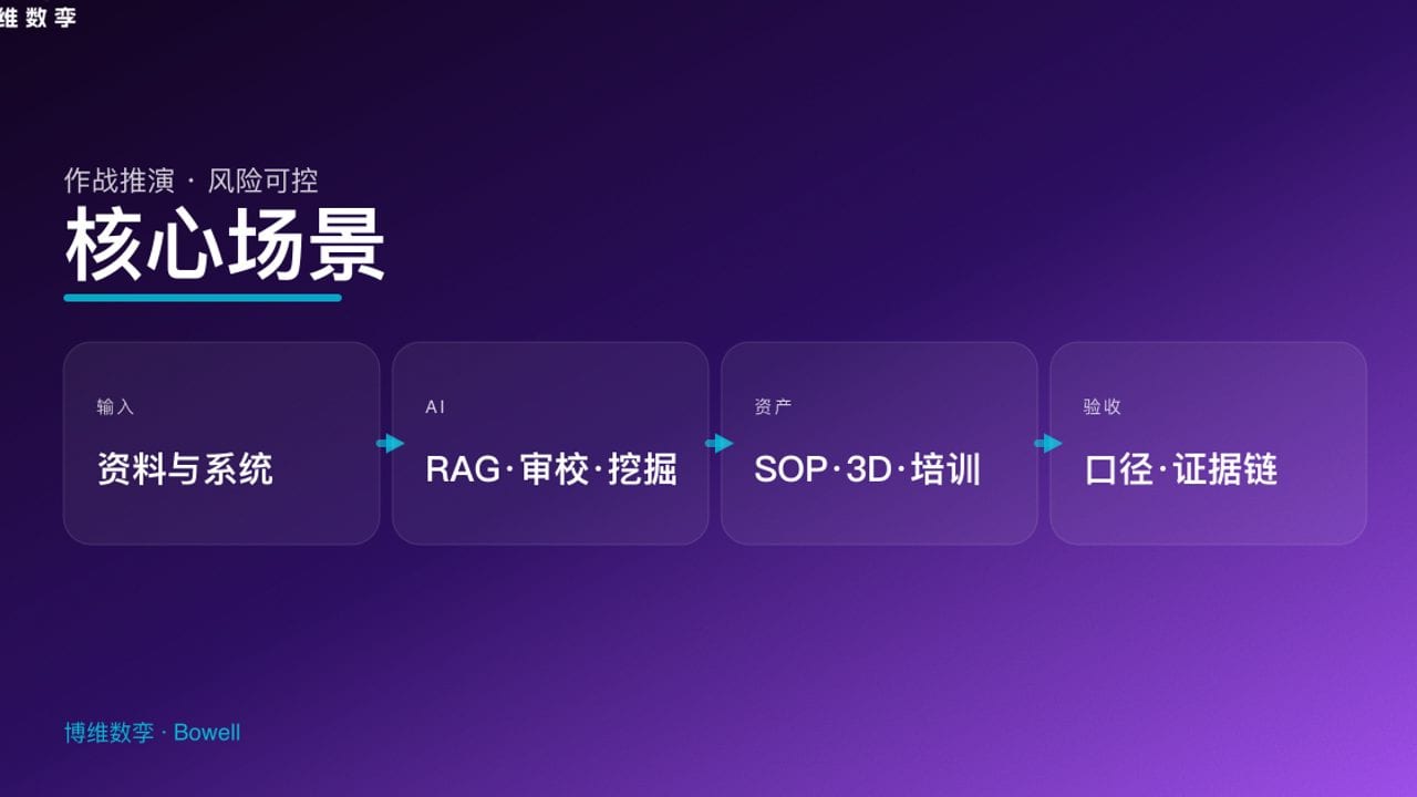 核心场景
