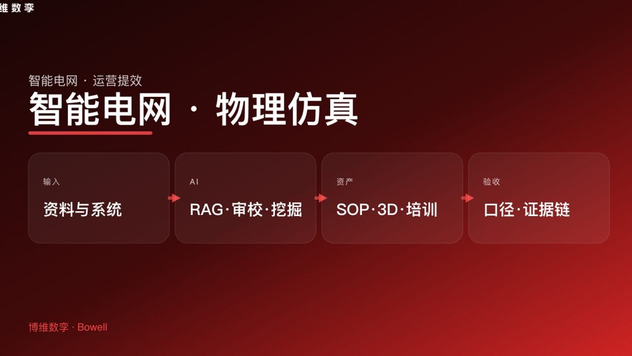 智能电网 · 物理仿真