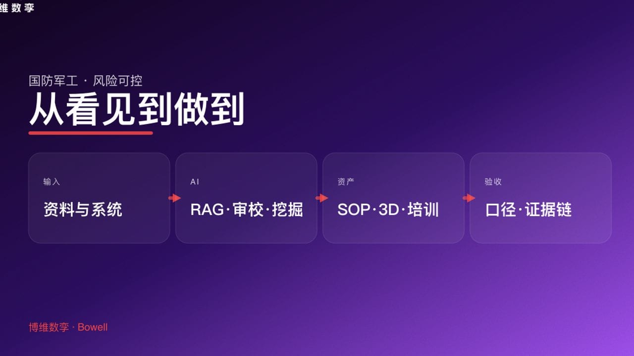 从看见到做到