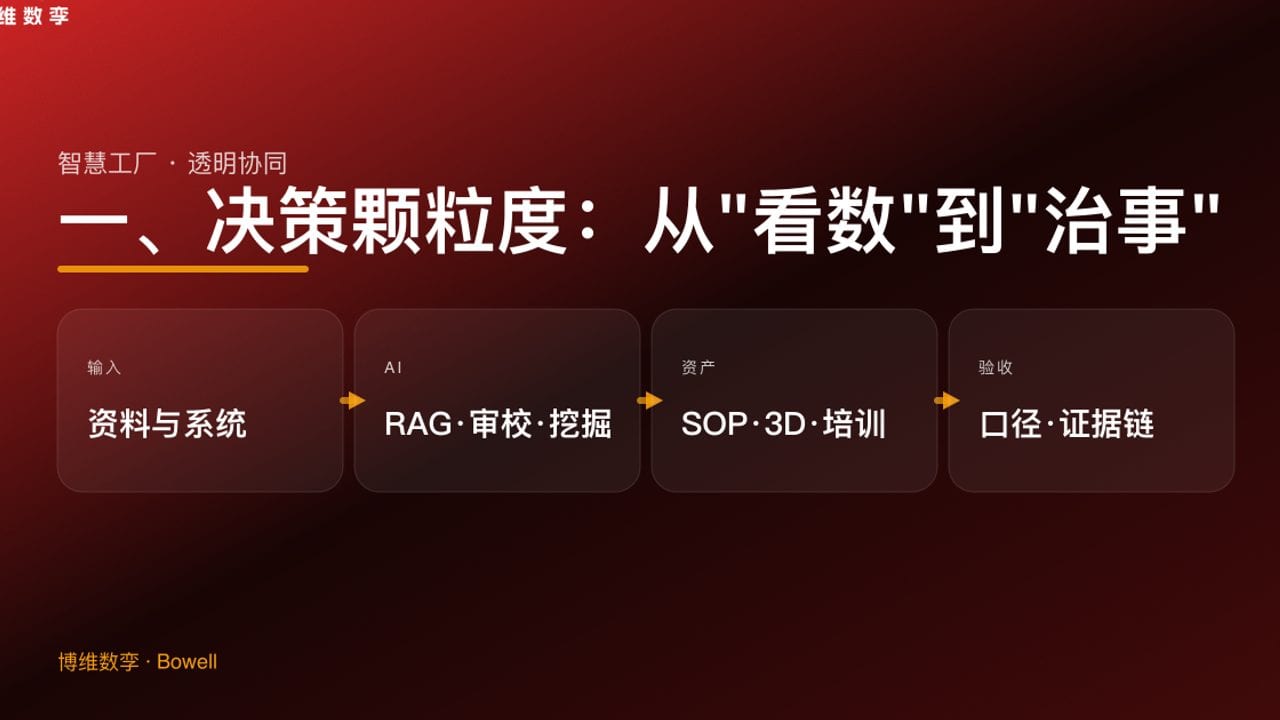一、决策颗粒度：从