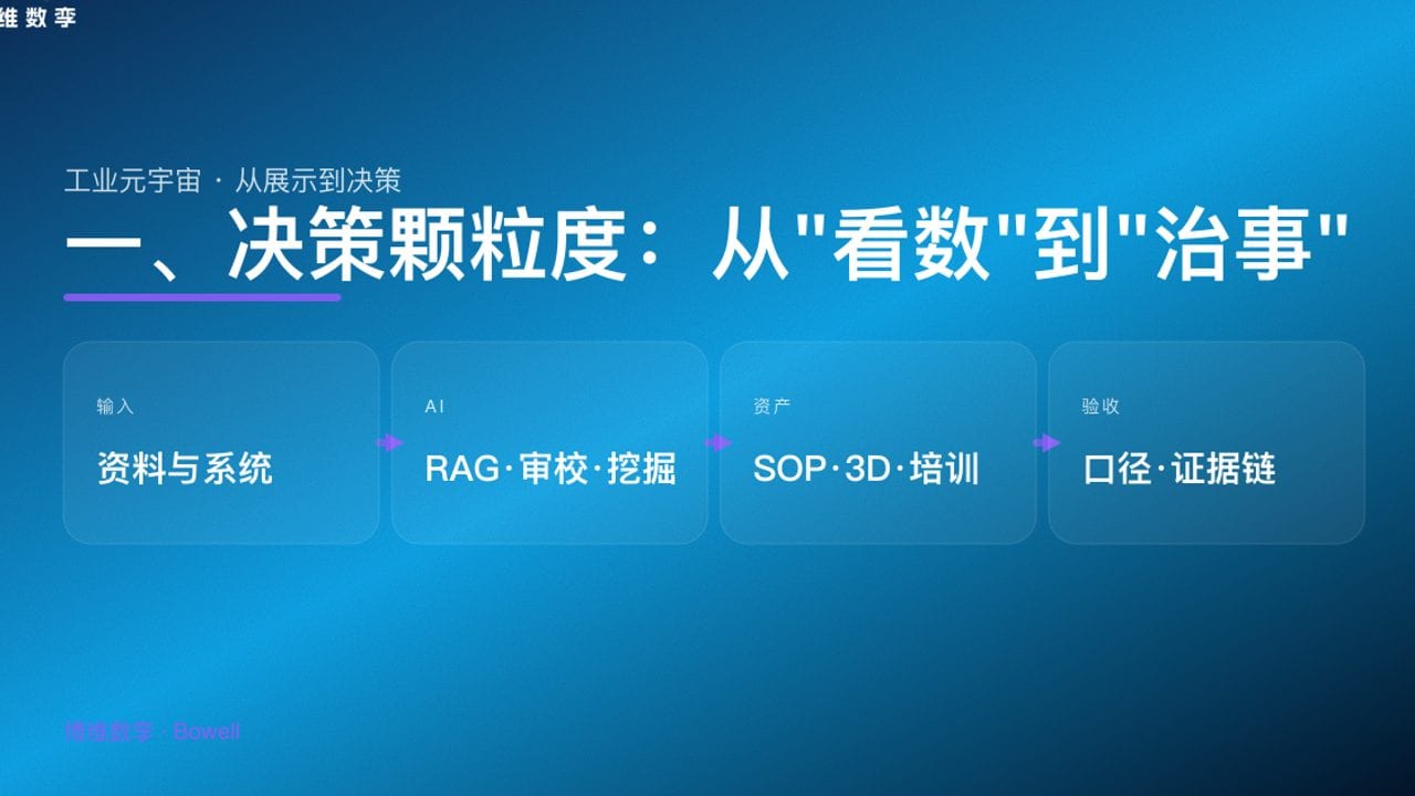 一、决策颗粒度：从