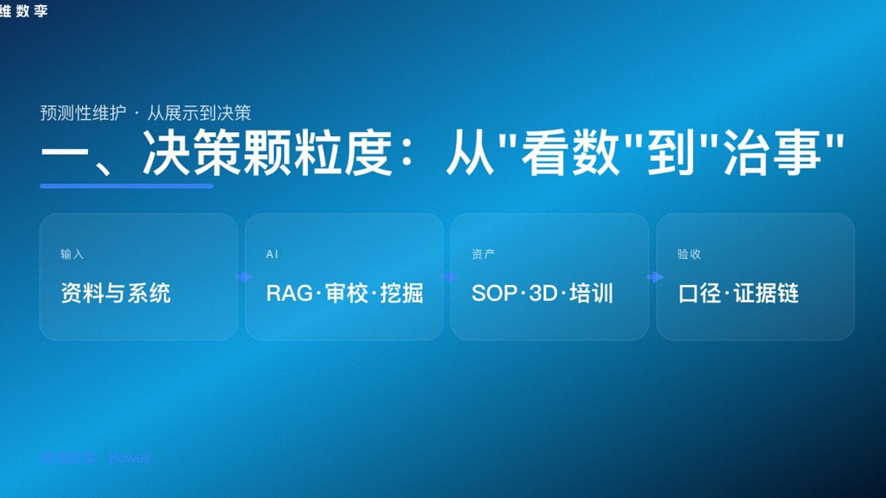 一、决策颗粒度：从