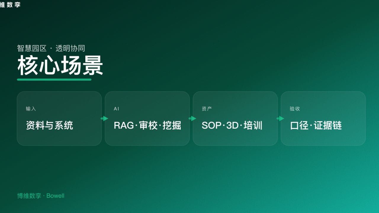 核心场景