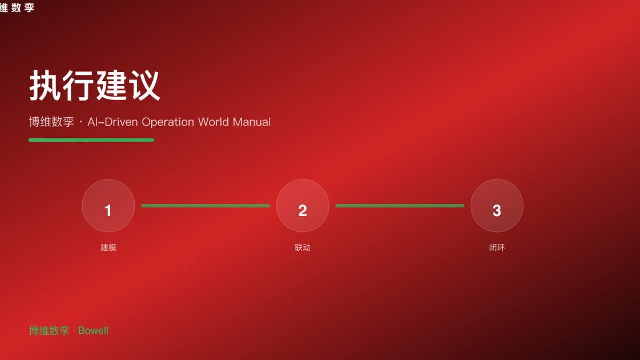 执行建议 · 博维数孪 · AI-Driven Operation World Manual