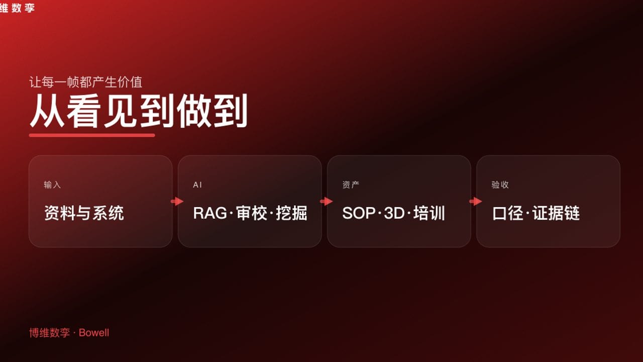 从看见到做到