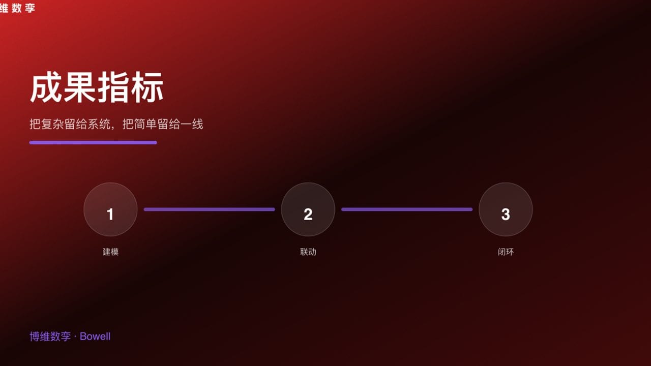 成果指标 · 把复杂留给系统，把简单留给一线