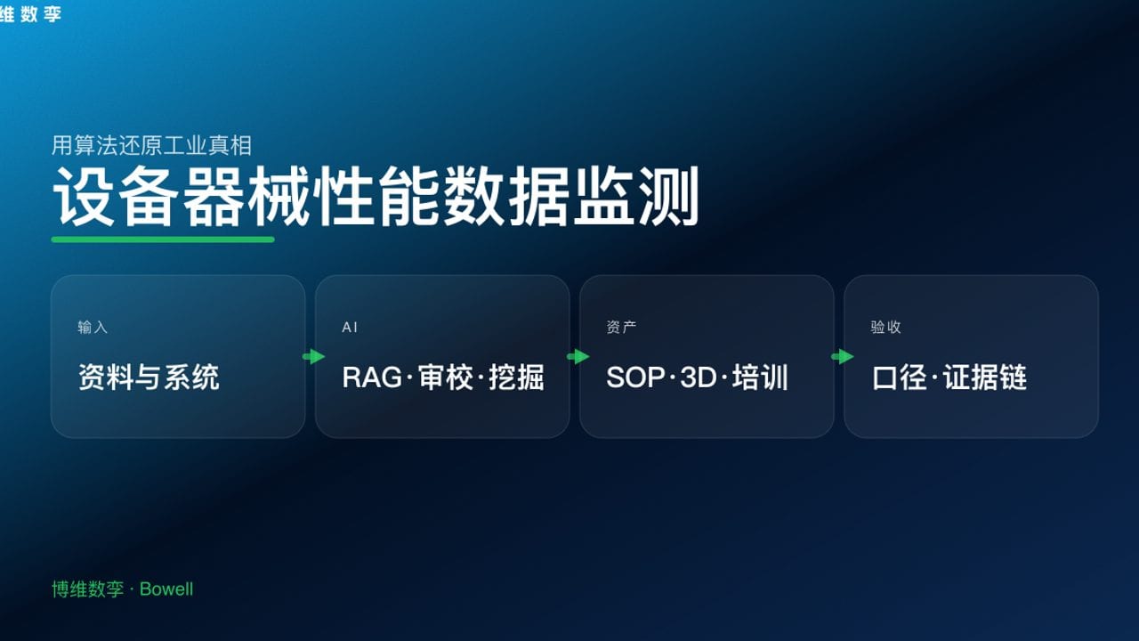 设备器械性能数据监测
