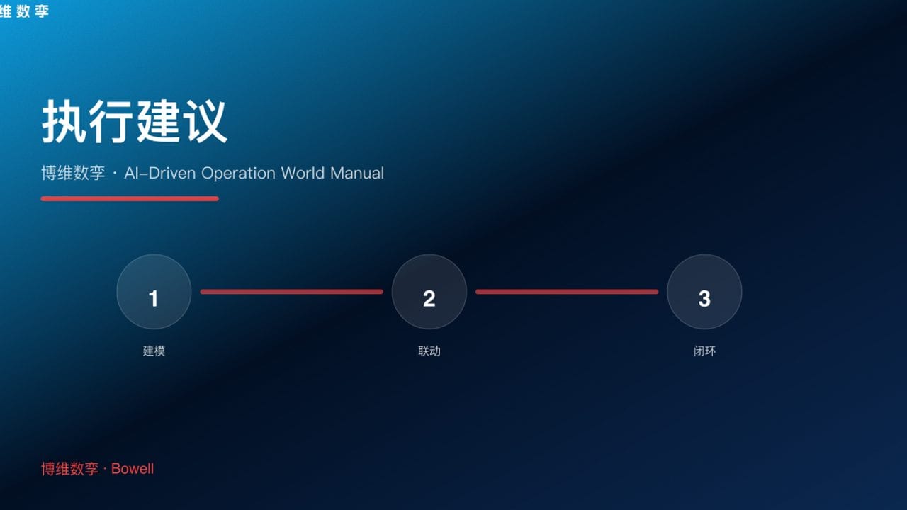 执行建议 · 博维数孪 · AI-Driven Operation World Manual