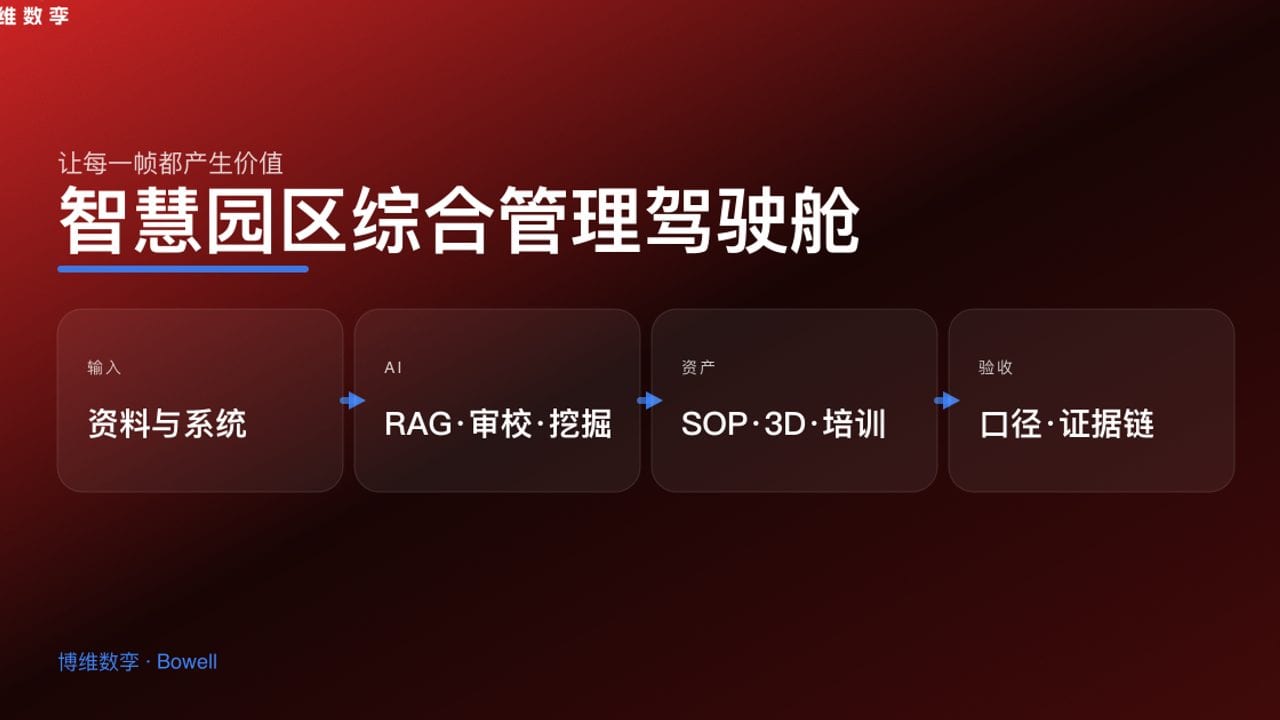 智慧园区综合管理驾驶舱