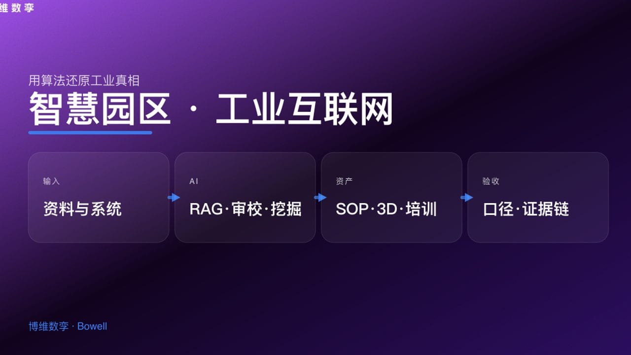 智慧园区 · 工业互联网