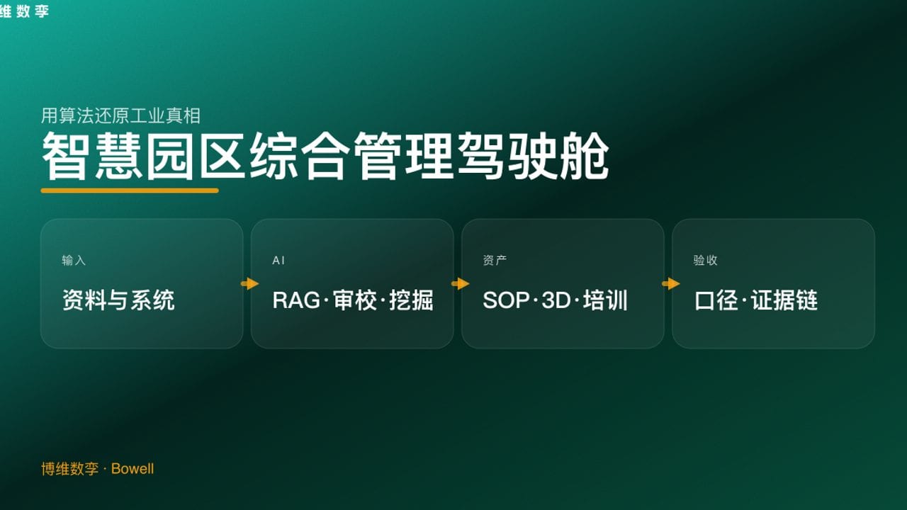 智慧园区综合管理驾驶舱