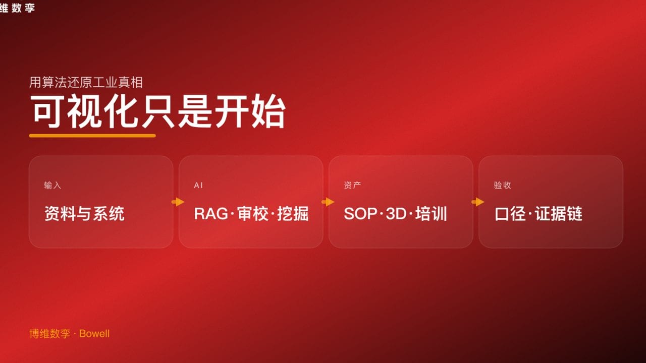 可视化只是开始