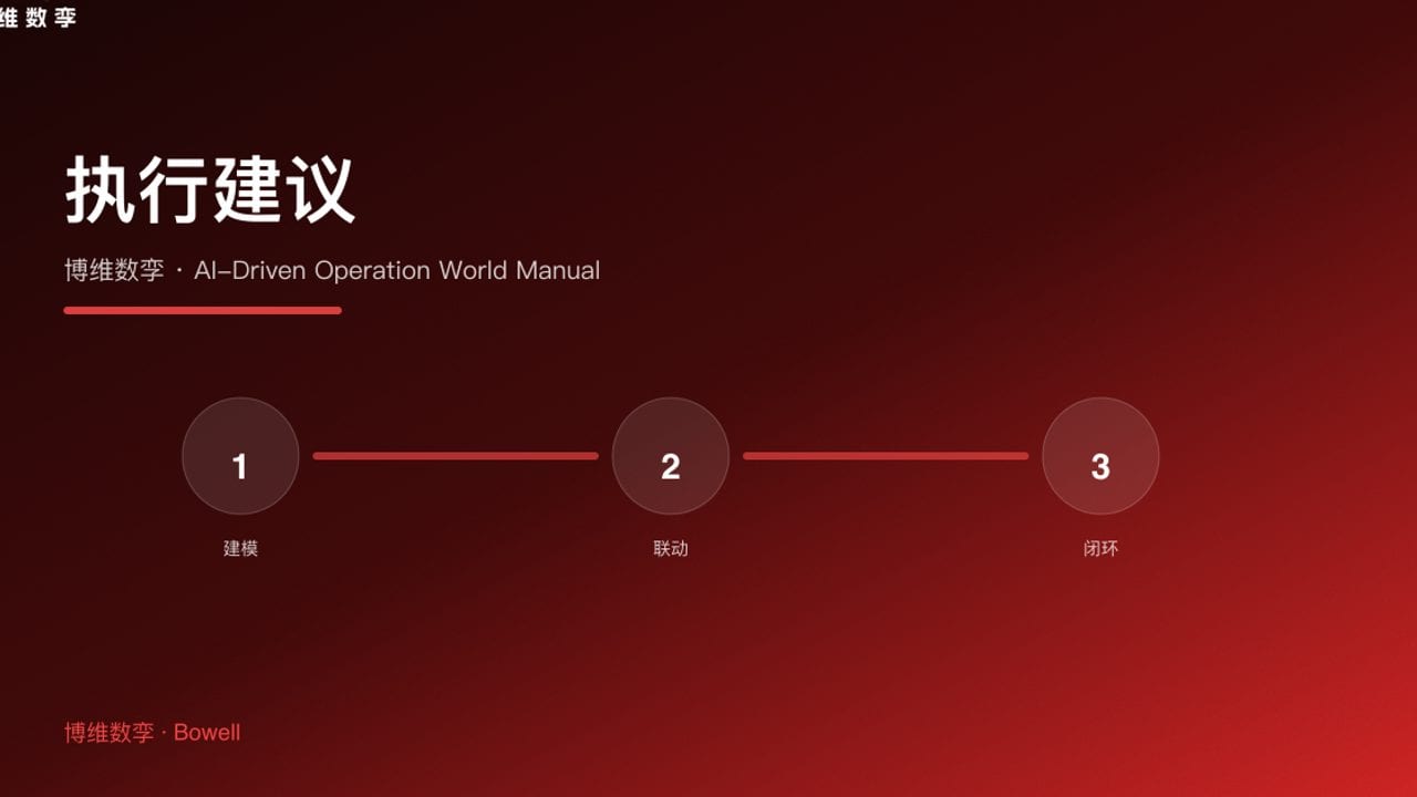 执行建议 · 博维数孪 · AI-Driven Operation World Manual