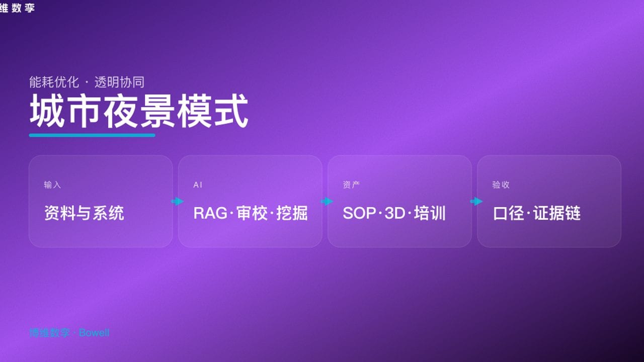 城市夜景模式