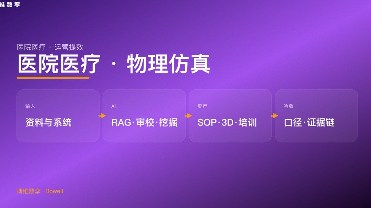 医院医疗 · 物理仿真