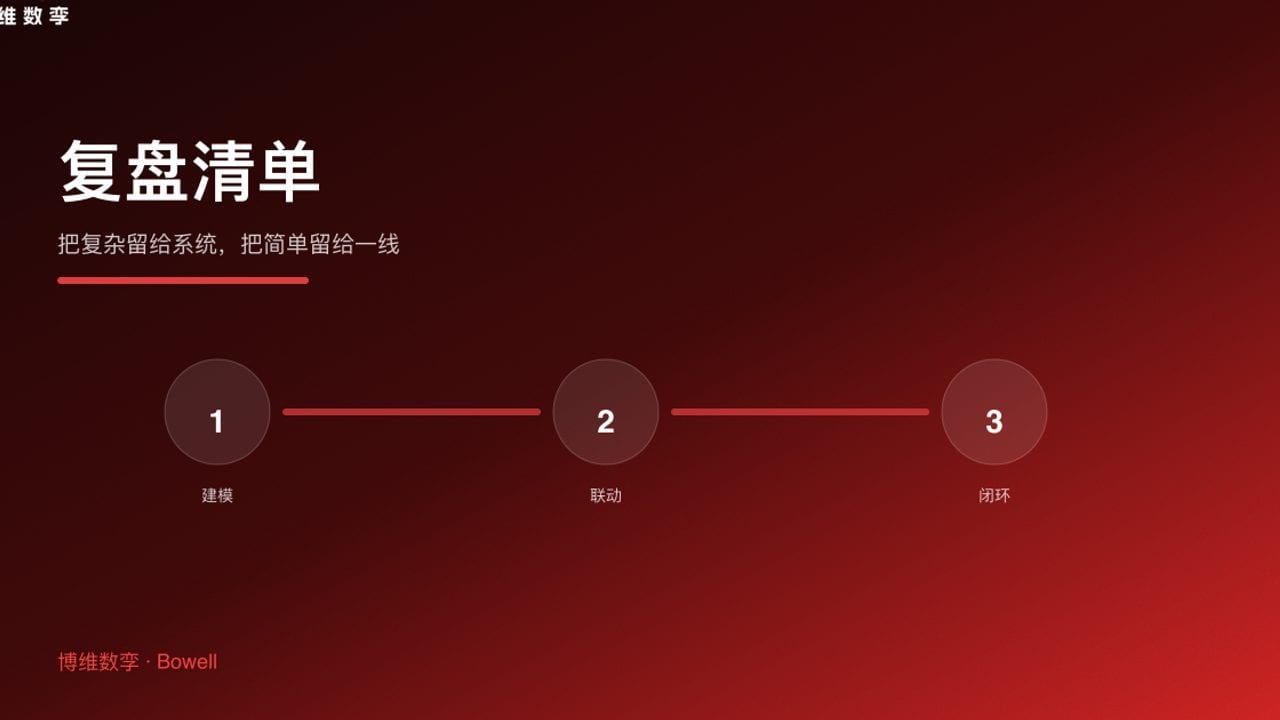 复盘清单 · 把复杂留给系统，把简单留给一线