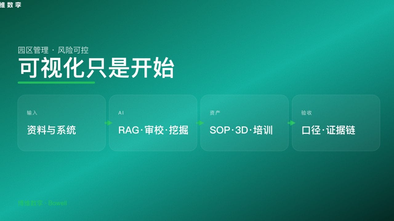可视化只是开始