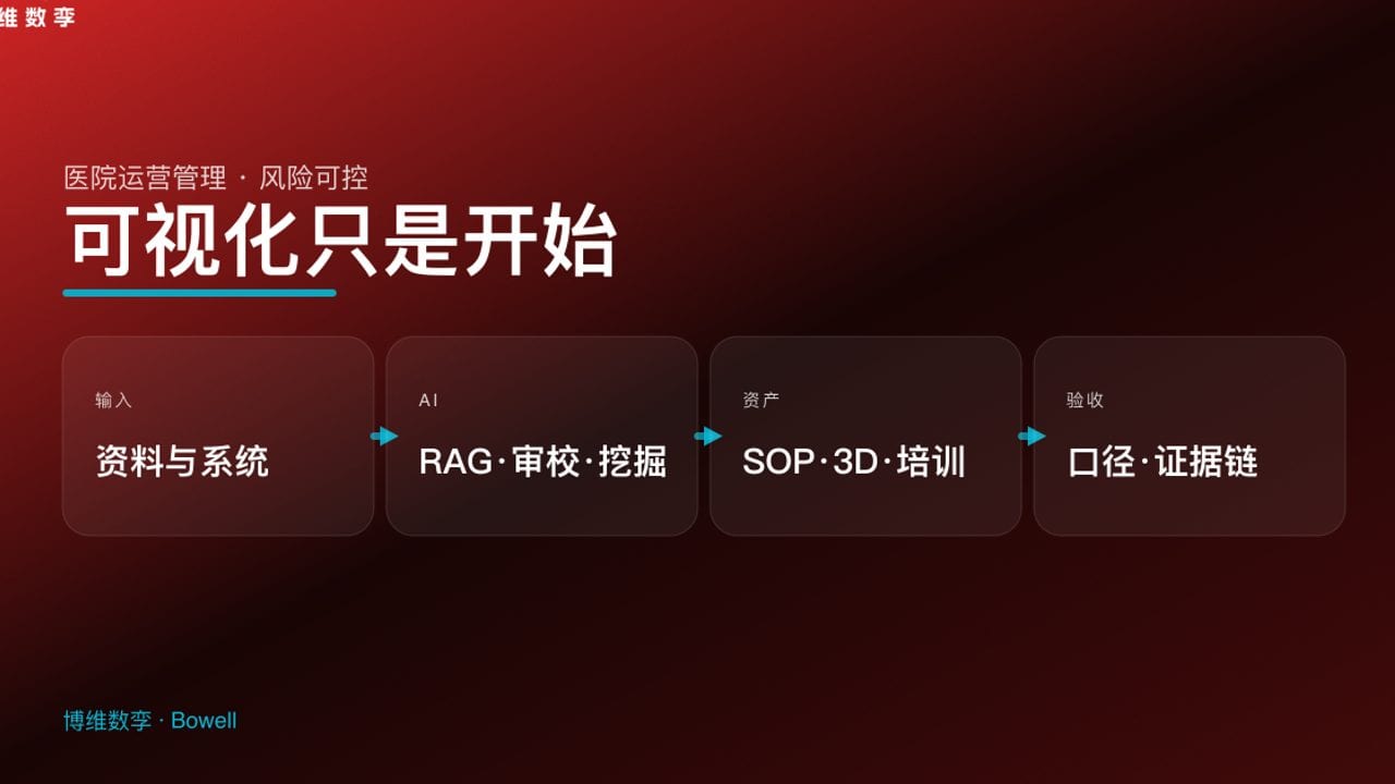 可视化只是开始