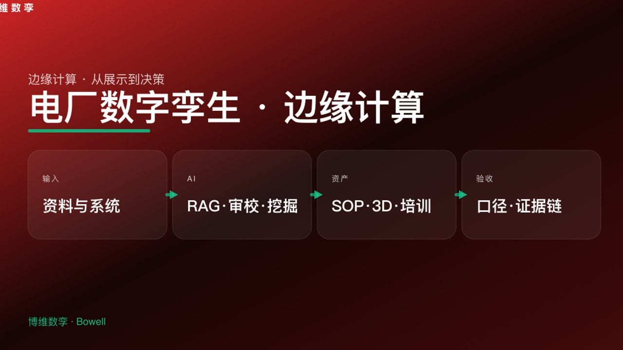 电厂数字孪生 · 边缘计算