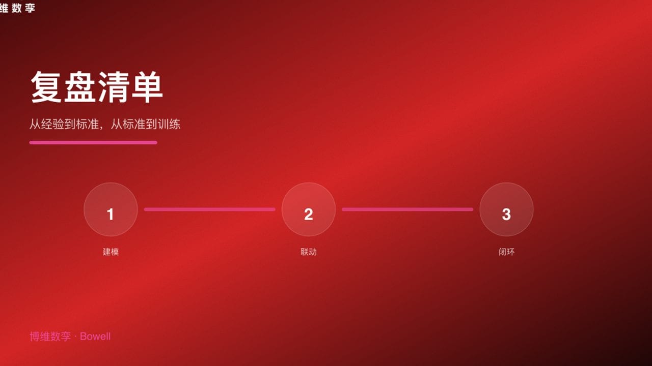 复盘清单 · 从经验到标准，从标准到训练