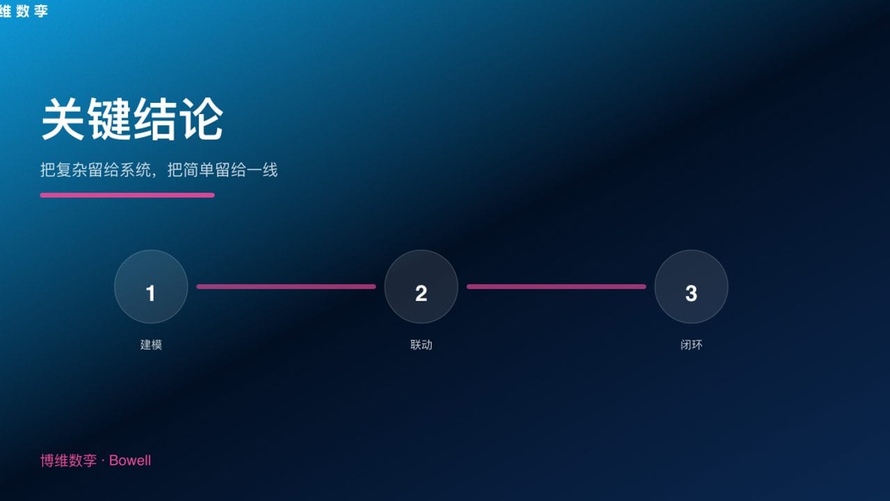 关键结论 · 把复杂留给系统，把简单留给一线