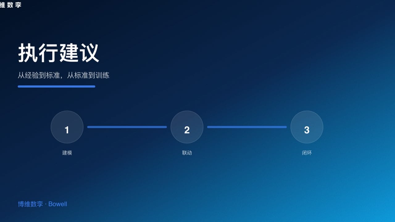执行建议 · 从经验到标准，从标准到训练