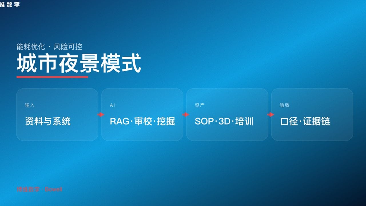城市夜景模式