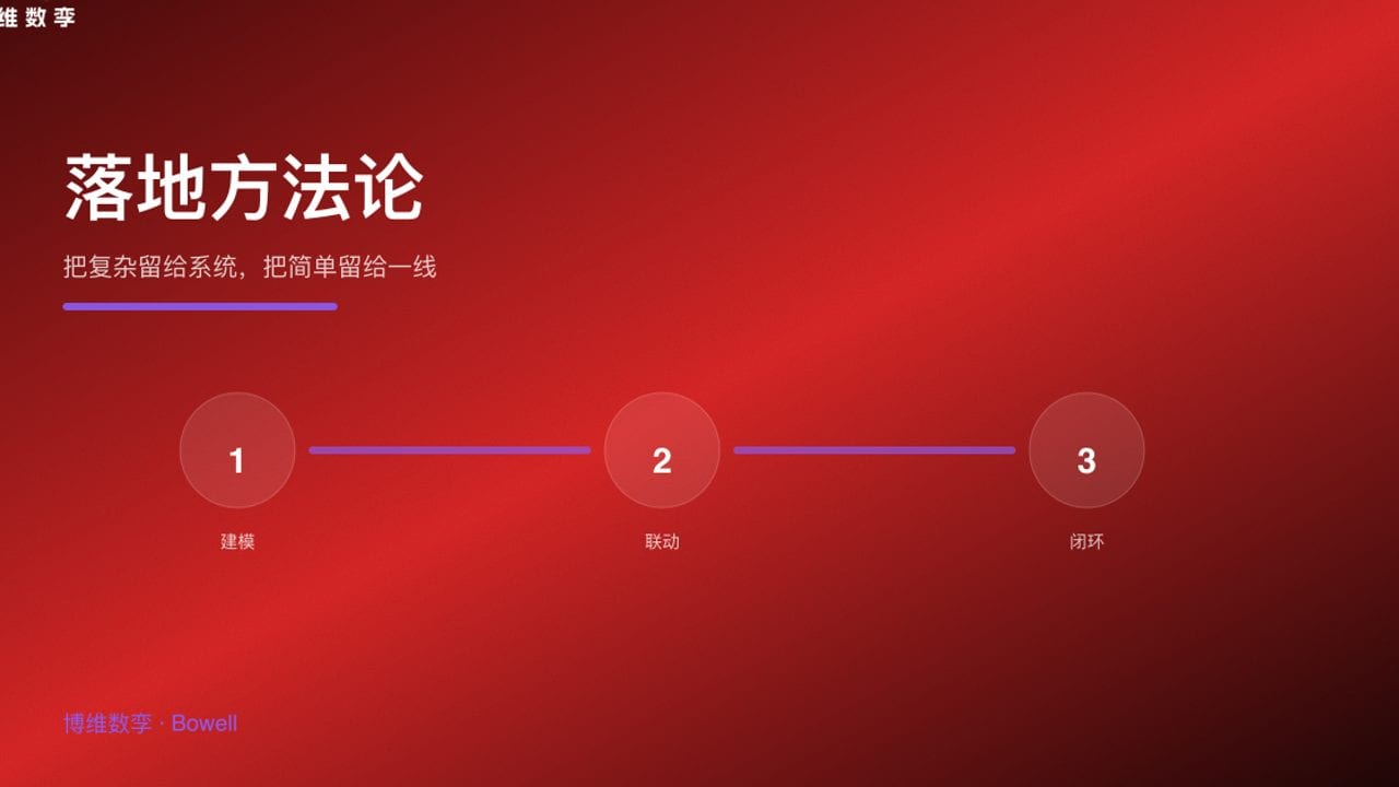 落地方法论 · 把复杂留给系统，把简单留给一线