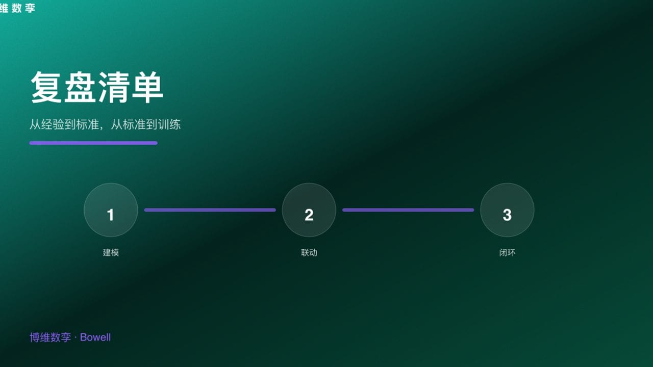 复盘清单 · 从经验到标准，从标准到训练