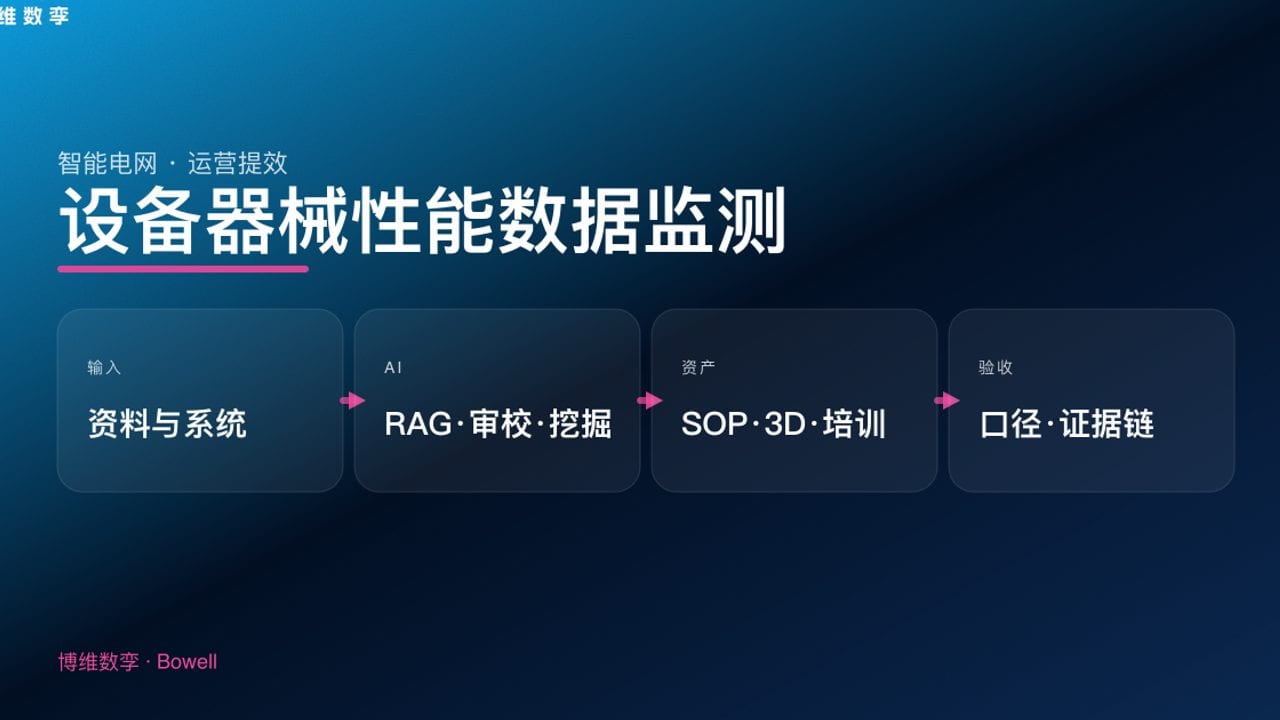 设备器械性能数据监测