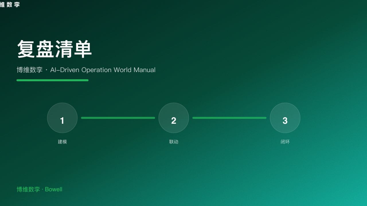 复盘清单 · 博维数孪 · AI-Driven Operation World Manual