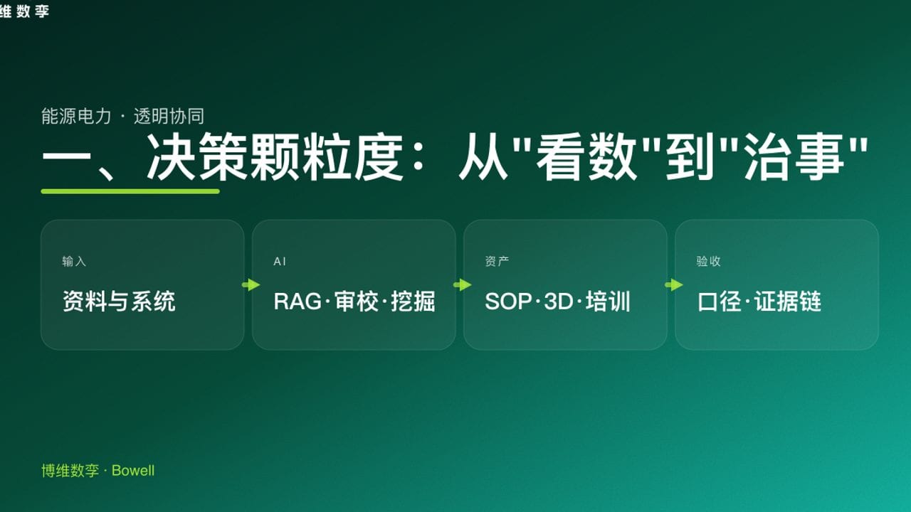 一、决策颗粒度：从