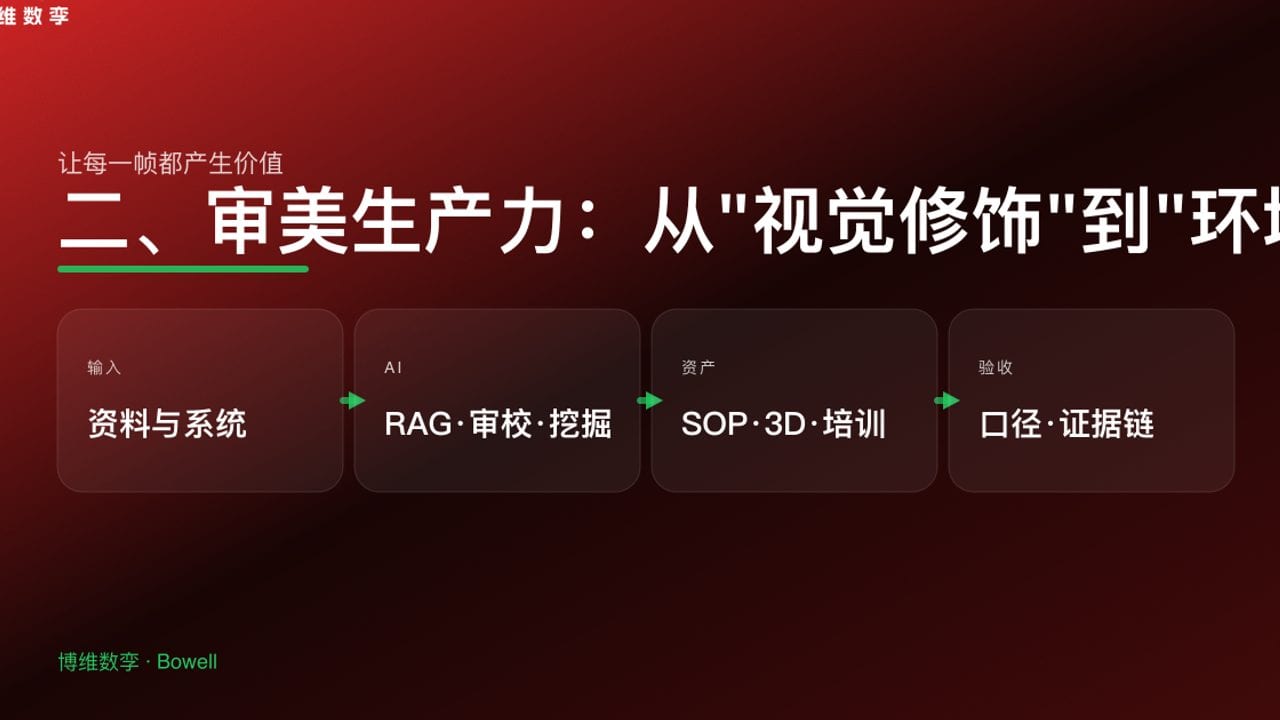 二、审美生产力：从