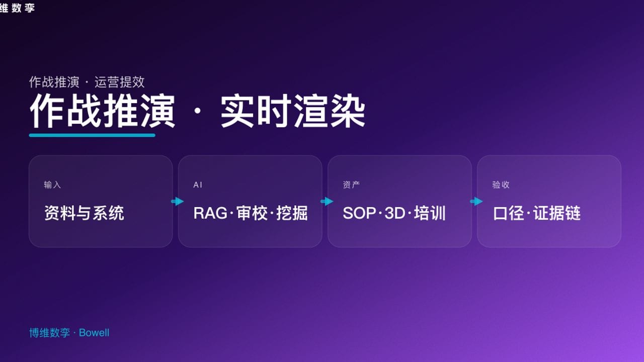 作战推演 · 实时渲染