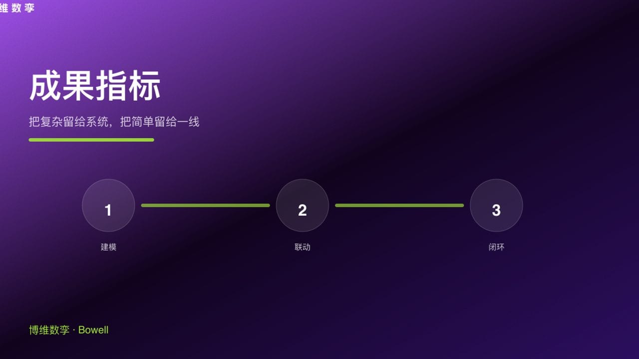 成果指标 · 把复杂留给系统，把简单留给一线