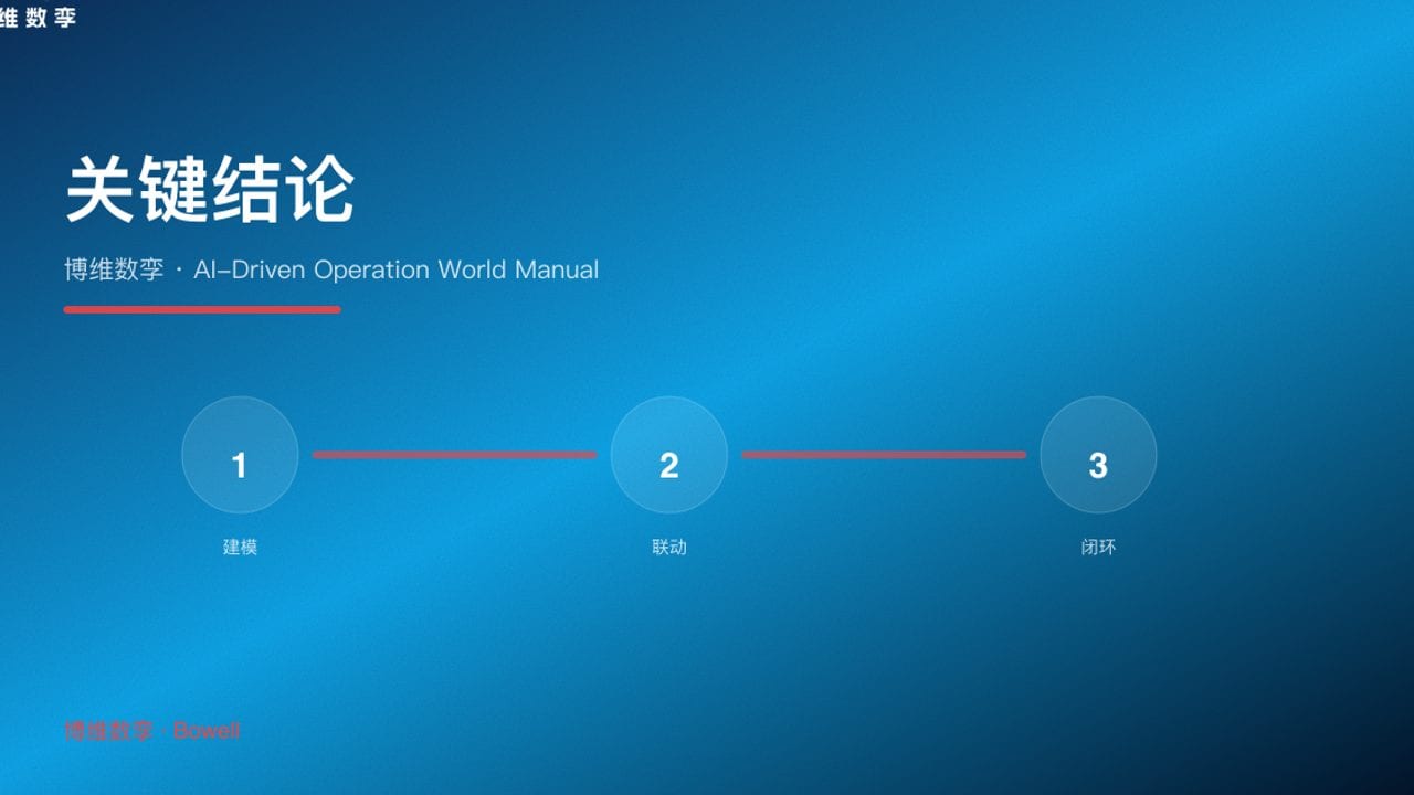 关键结论 · 博维数孪 · AI-Driven Operation World Manual