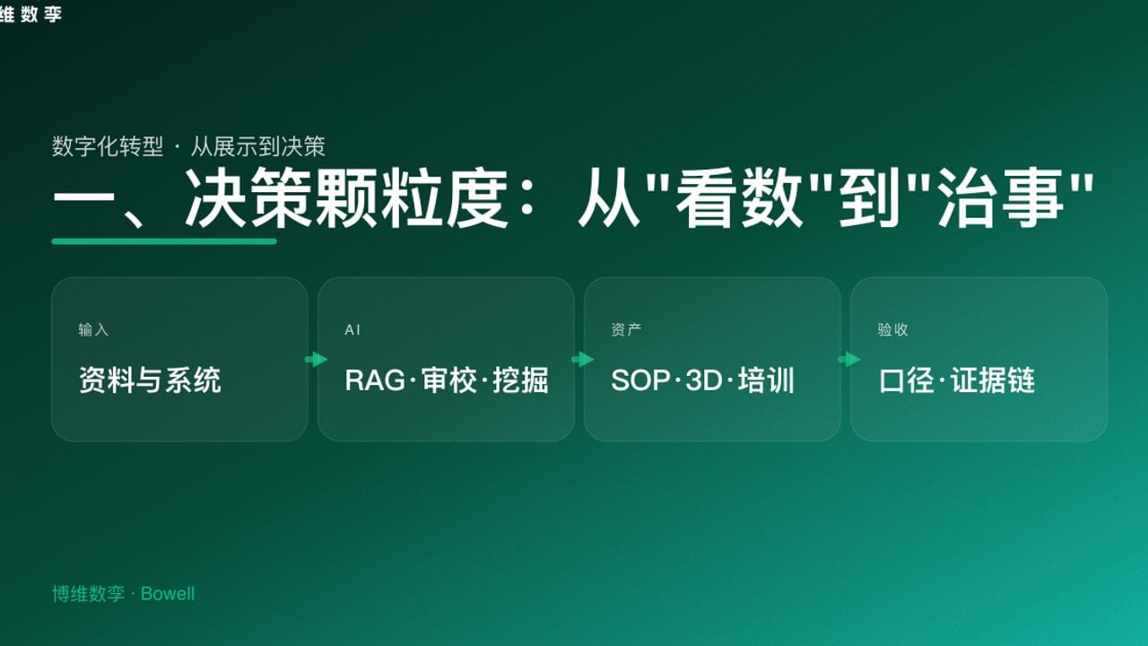 一、决策颗粒度：从