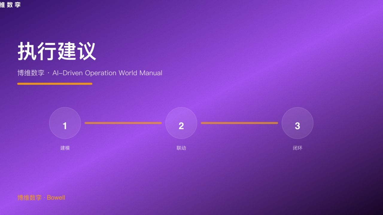 执行建议 · 博维数孪 · AI-Driven Operation World Manual