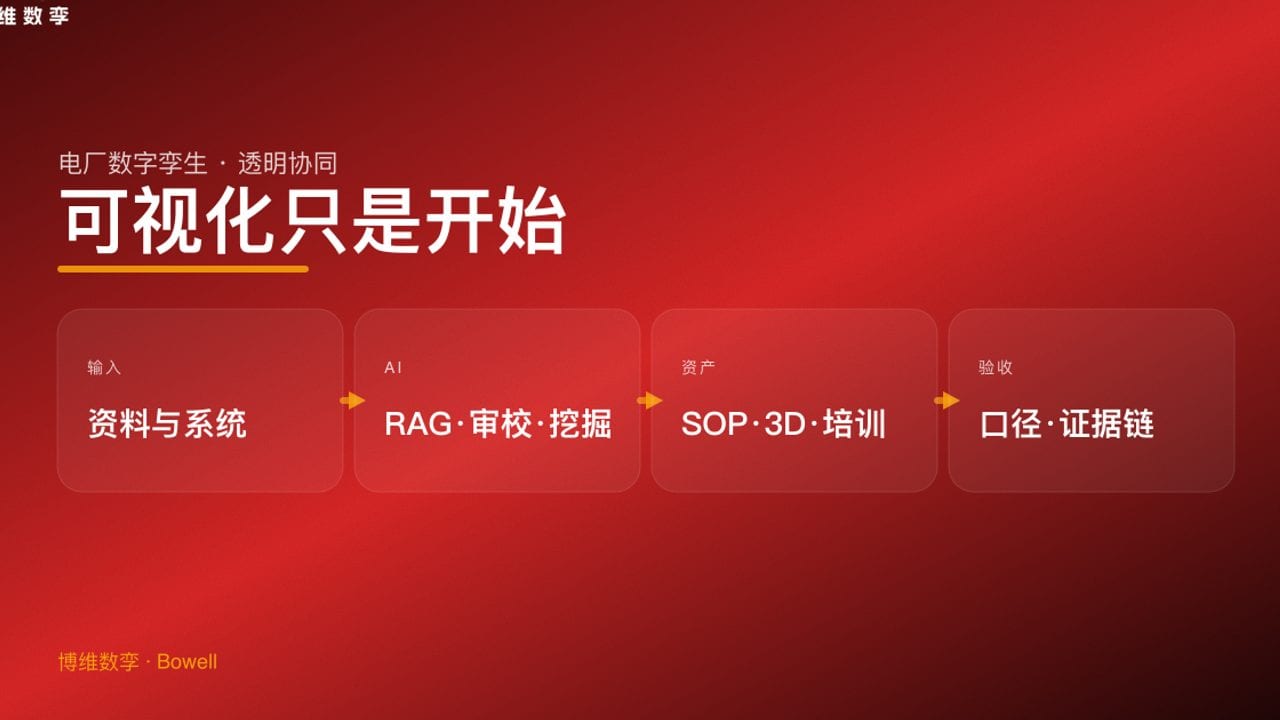 可视化只是开始