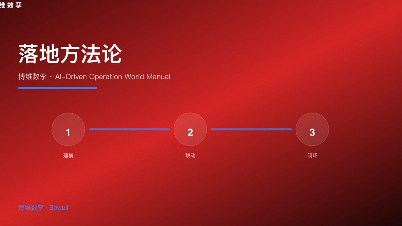 落地方法论 · 博维数孪 · AI-Driven Operation World Manual
