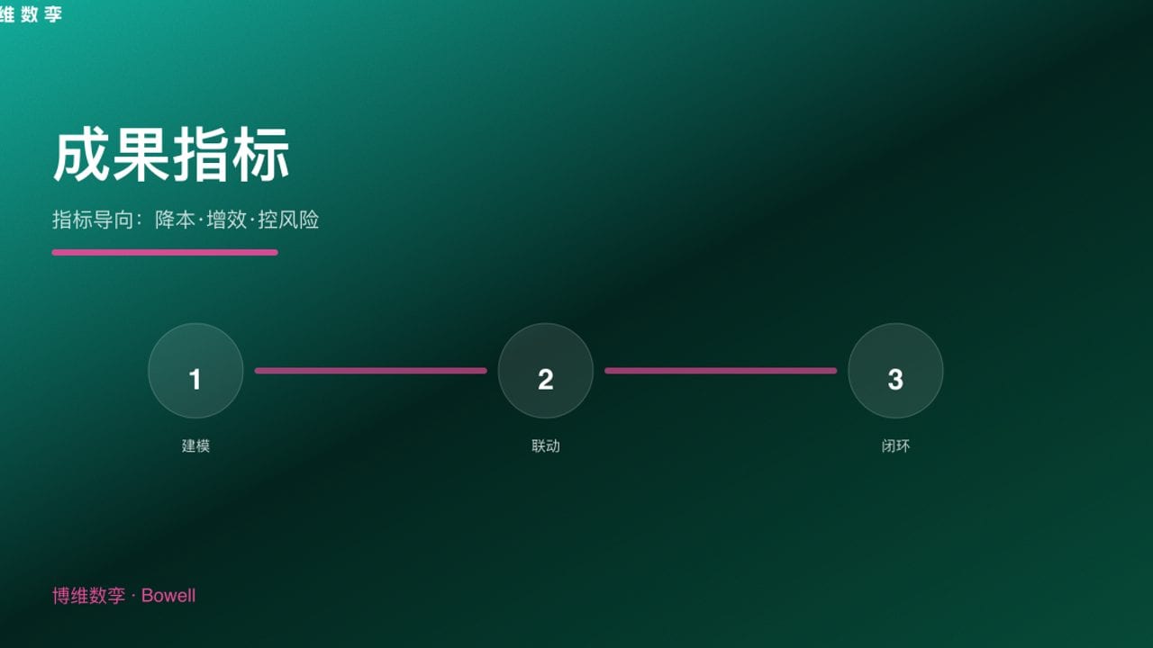 成果指标 · 指标导向