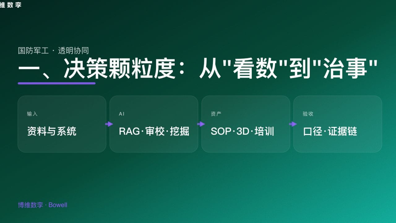 一、决策颗粒度：从