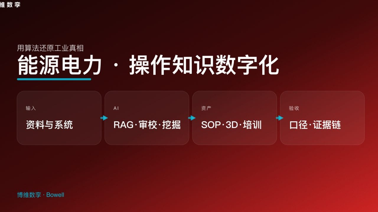能源电力 · 操作知识数字化