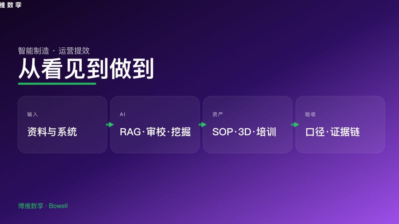 从看见到做到